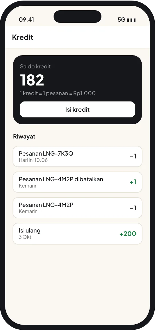 Kredit dan biaya